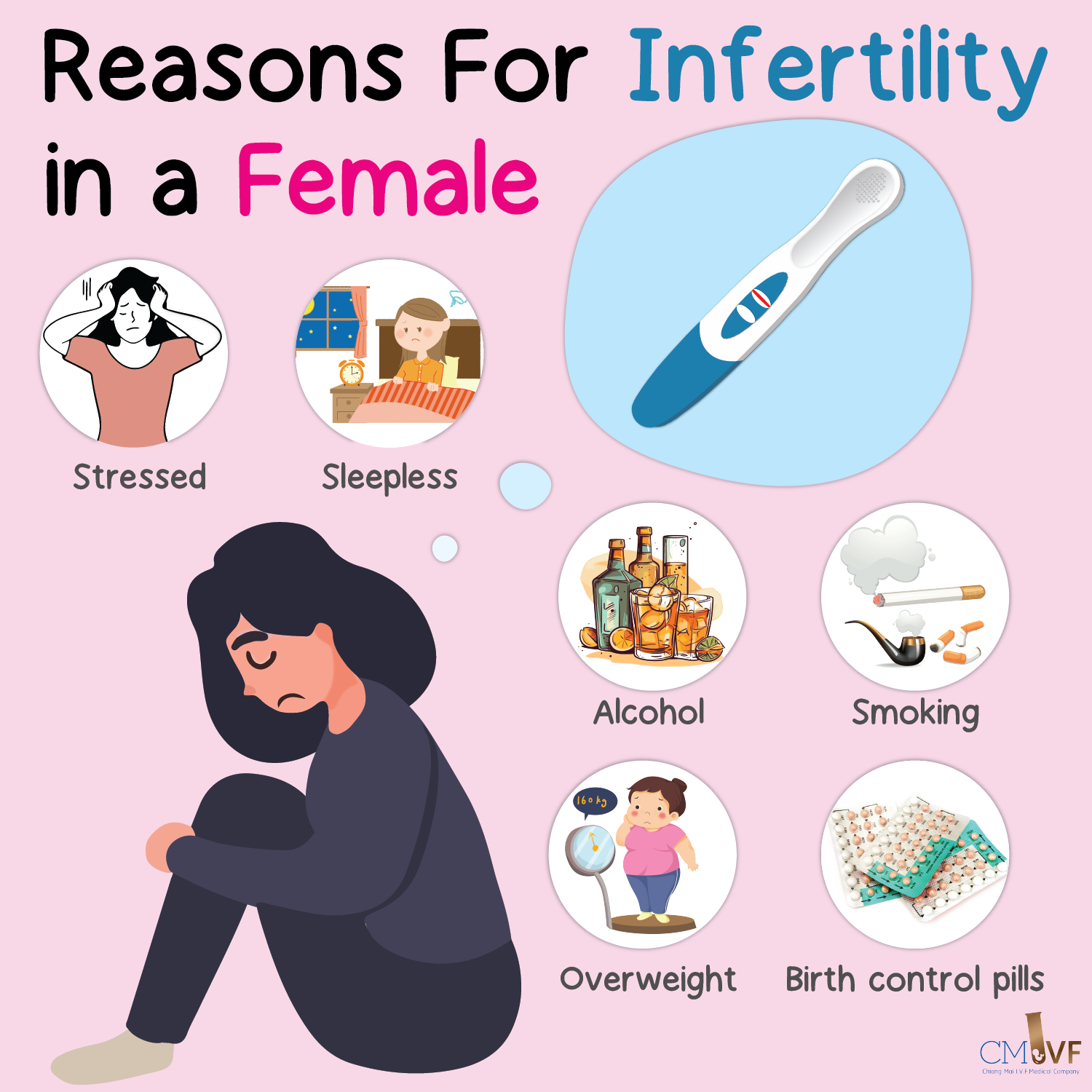 Reasons For Infertility in a Female