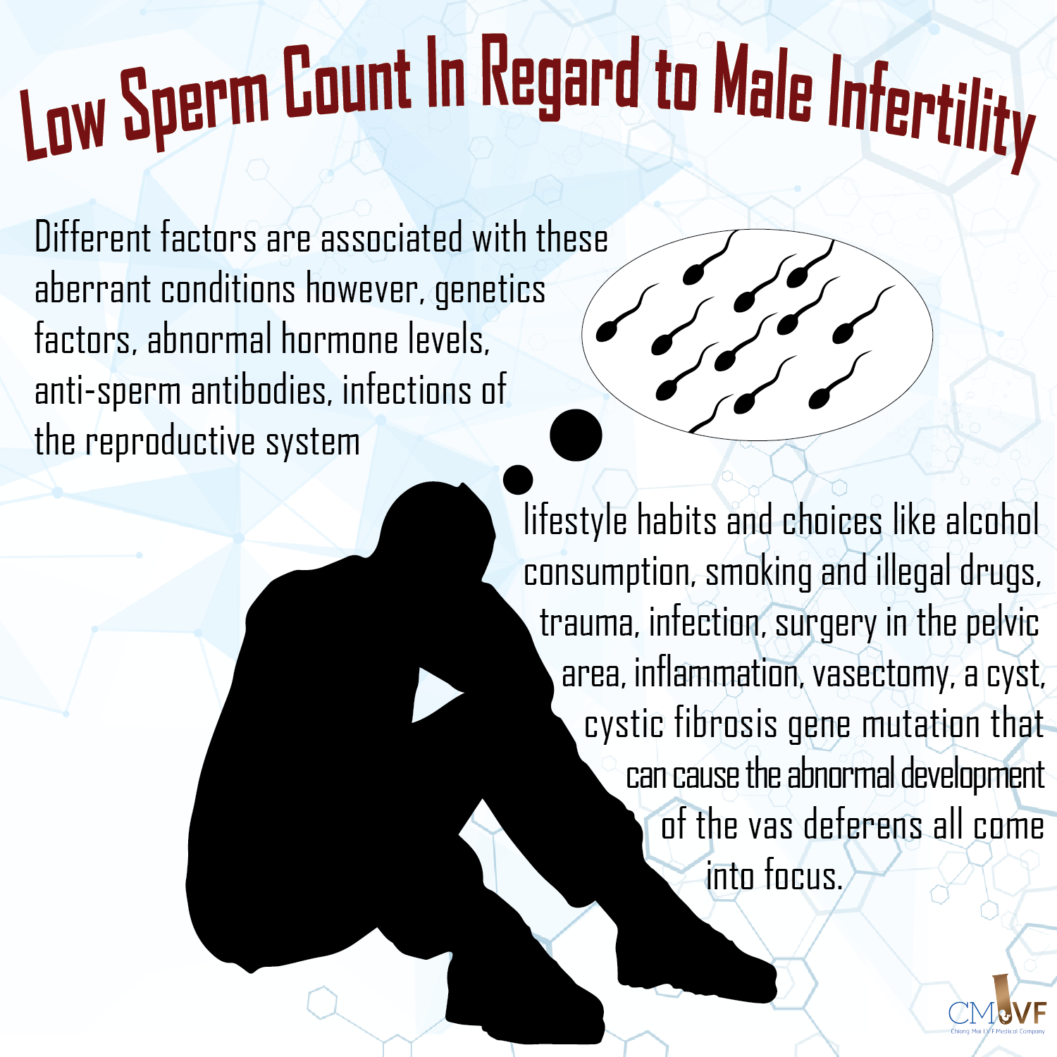 Low Sperm Count In Regard to Male Infertility