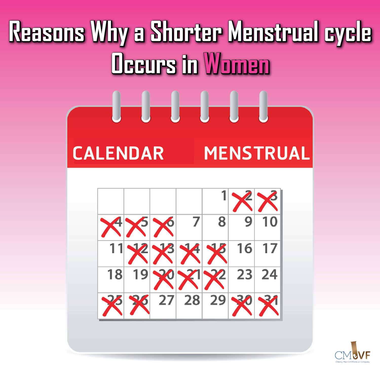 Reasons Why a Shorter Menstrual cycle Occurs in Women