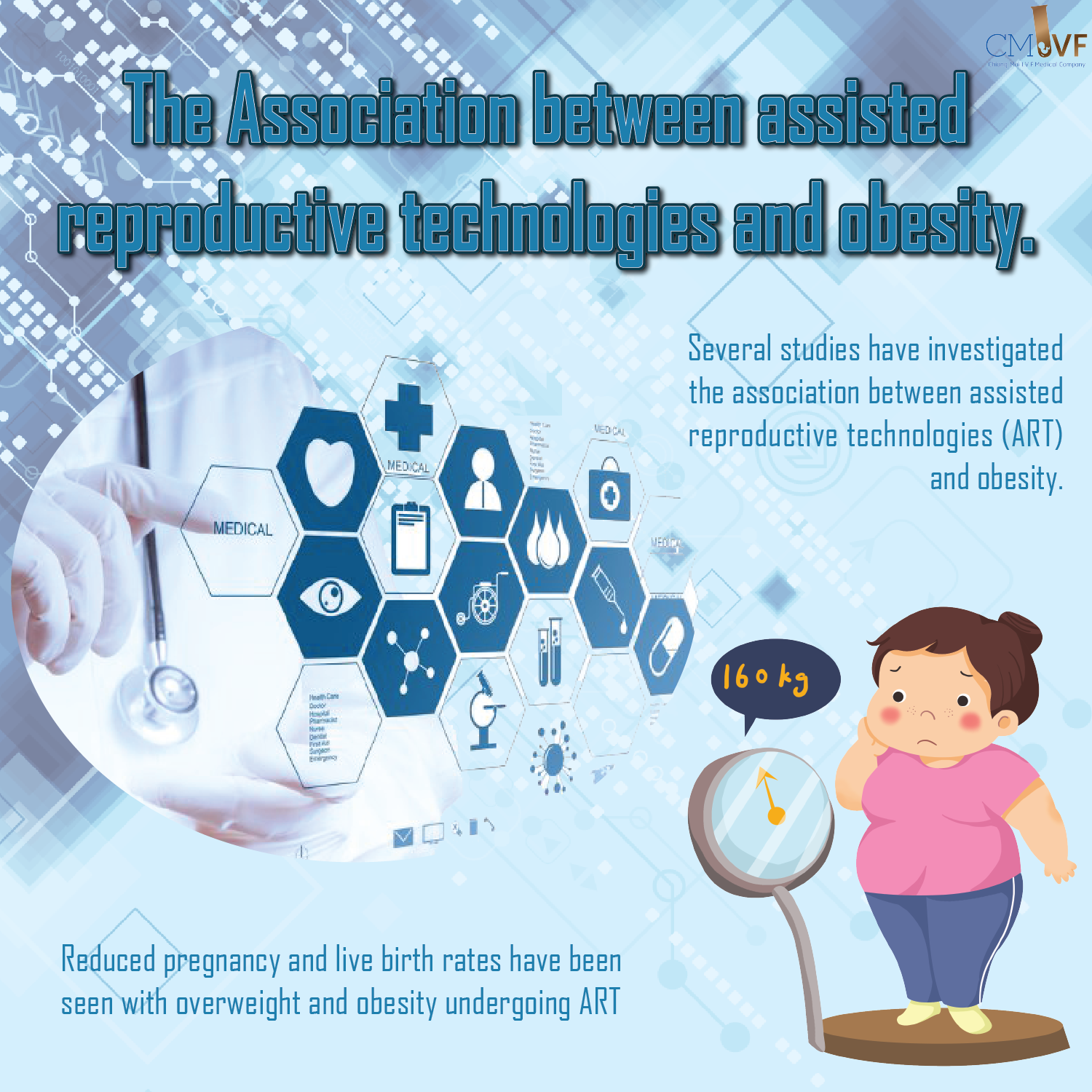 The Association between assisted reproductive technologies and obesity.