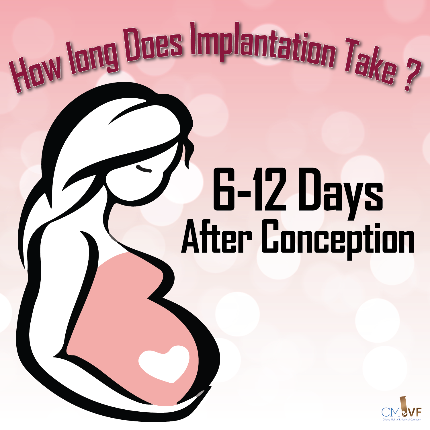 How long Does Implantation Take?