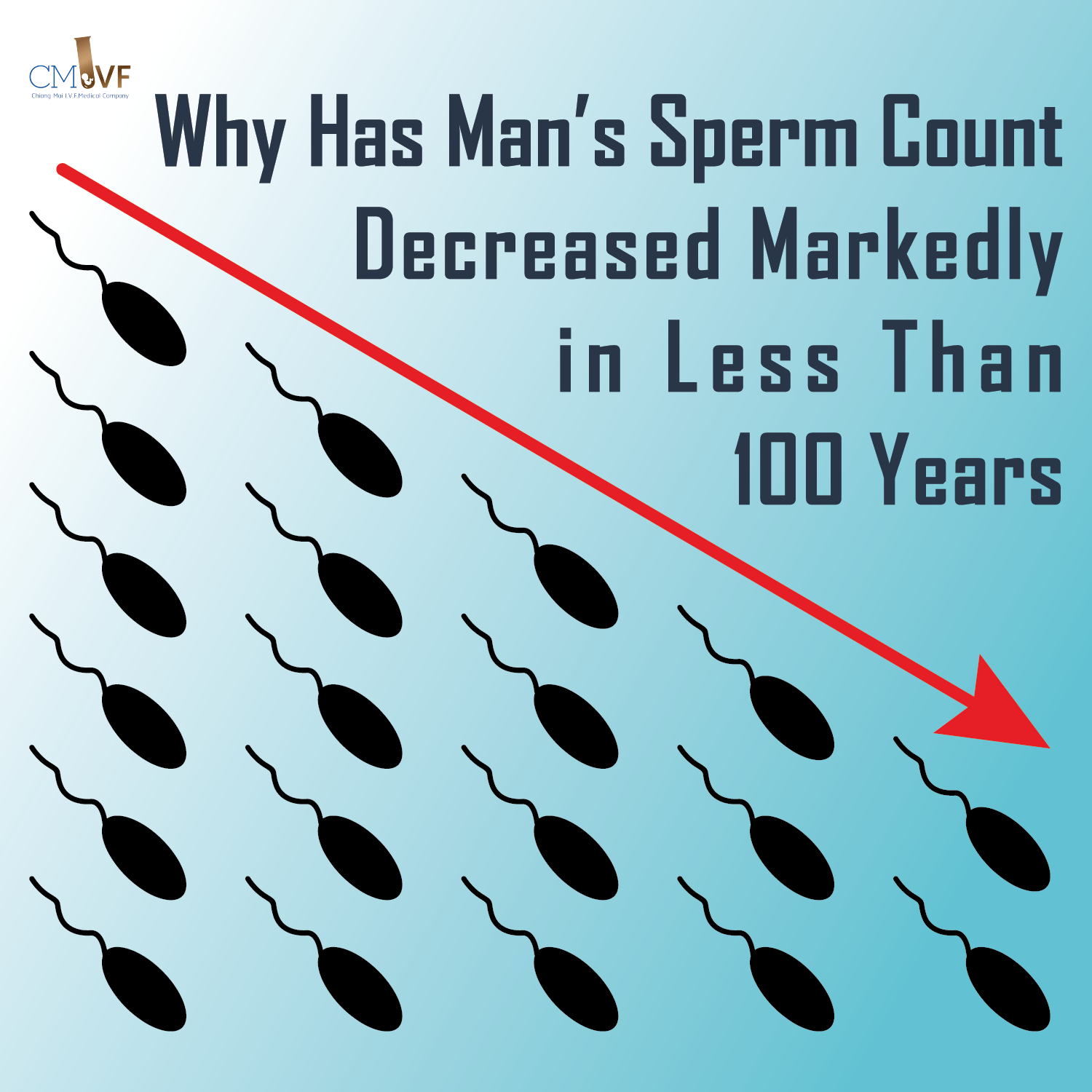 Why Has Man’s Sperm Count Decreased Markedly in Less Than 100 Years