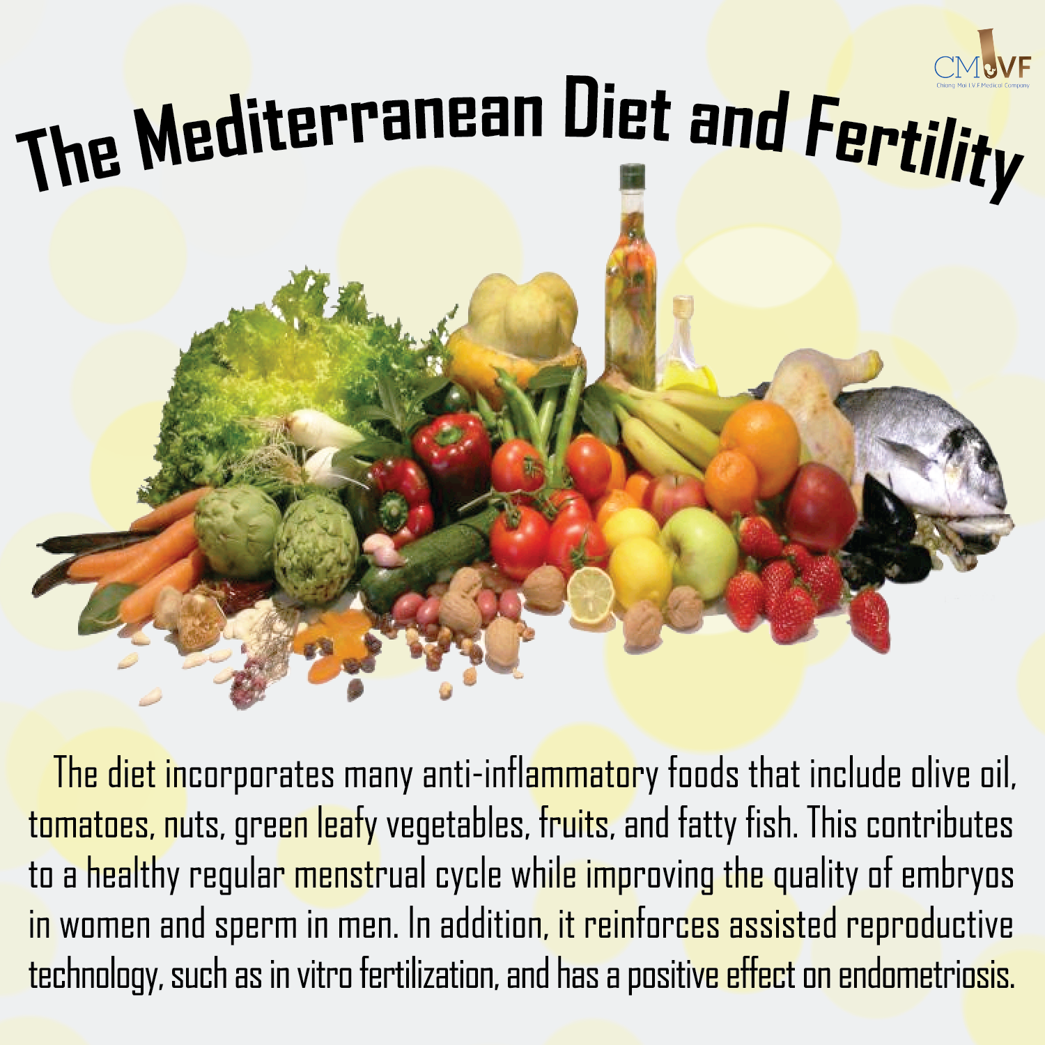 The Mediterranean Diet and Fertility