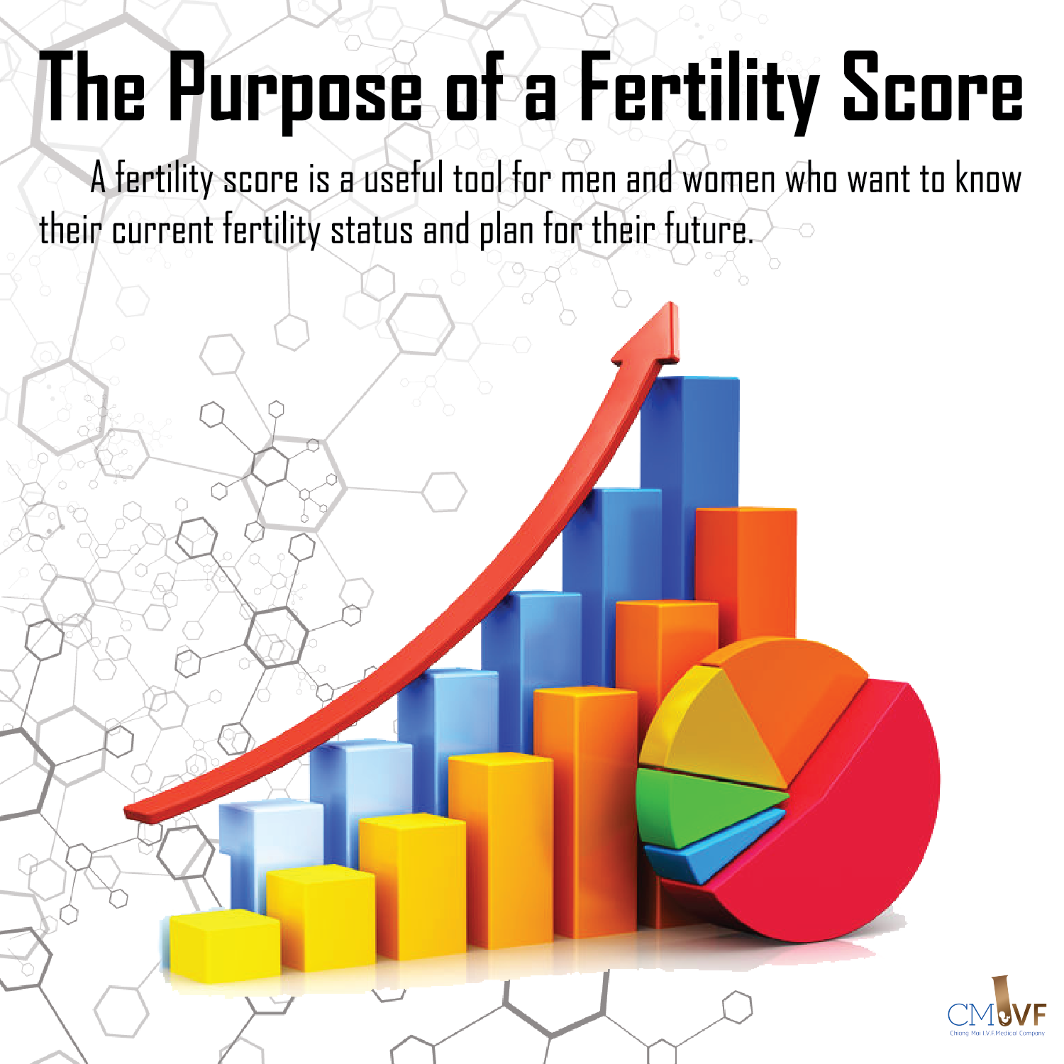 The Purpose of a Fertility Score