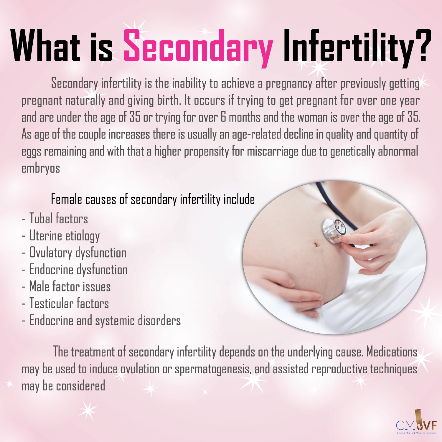 What is Secondary Infertility?