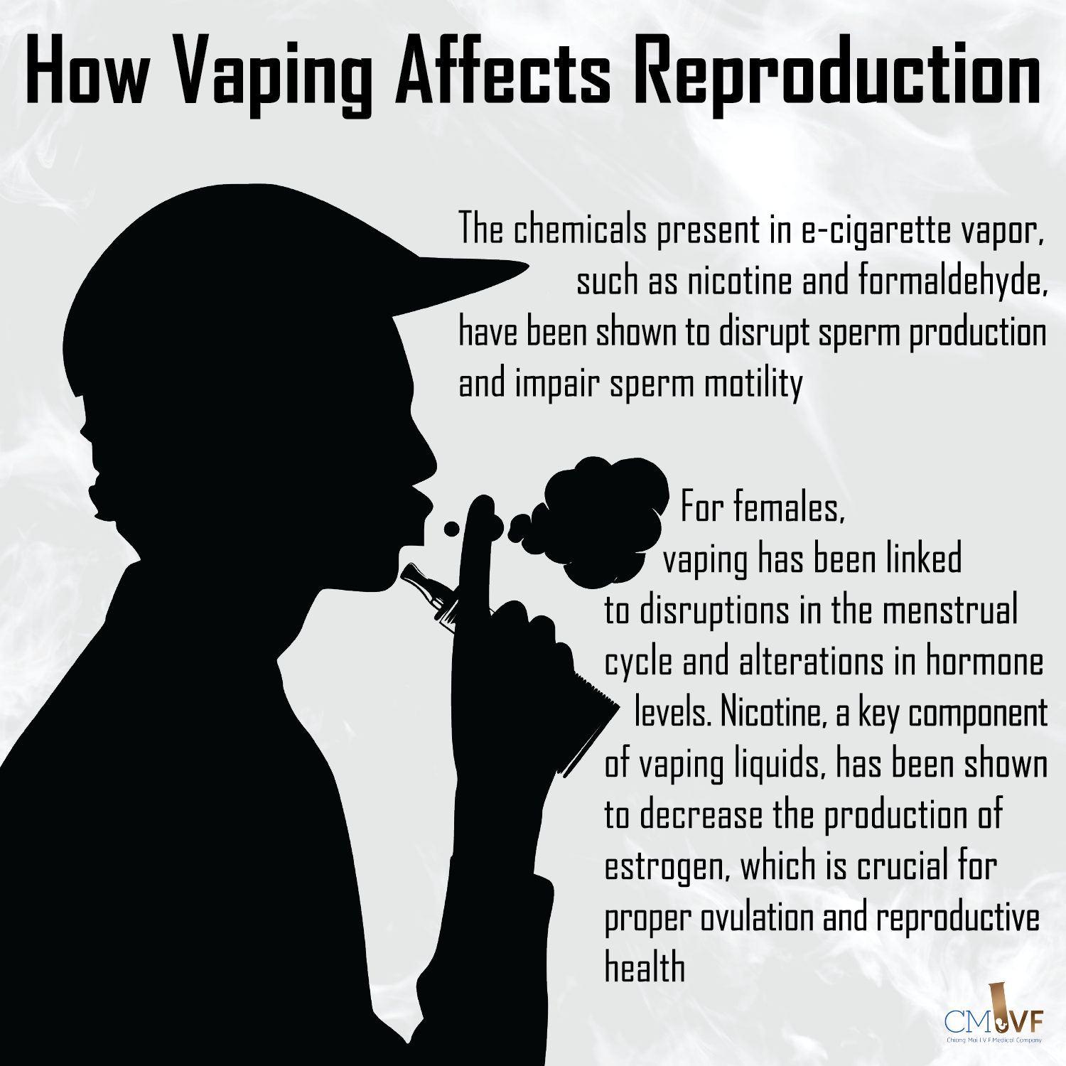 How Vaping Affects Reproduction