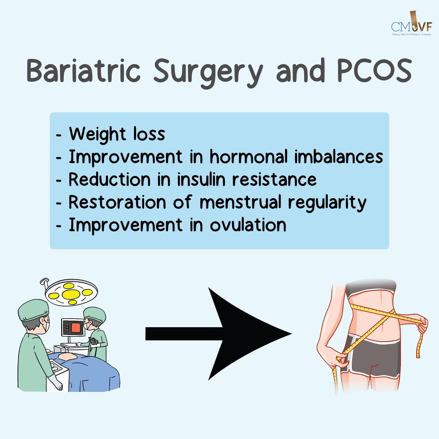 Bariatric Surgery and PCOS